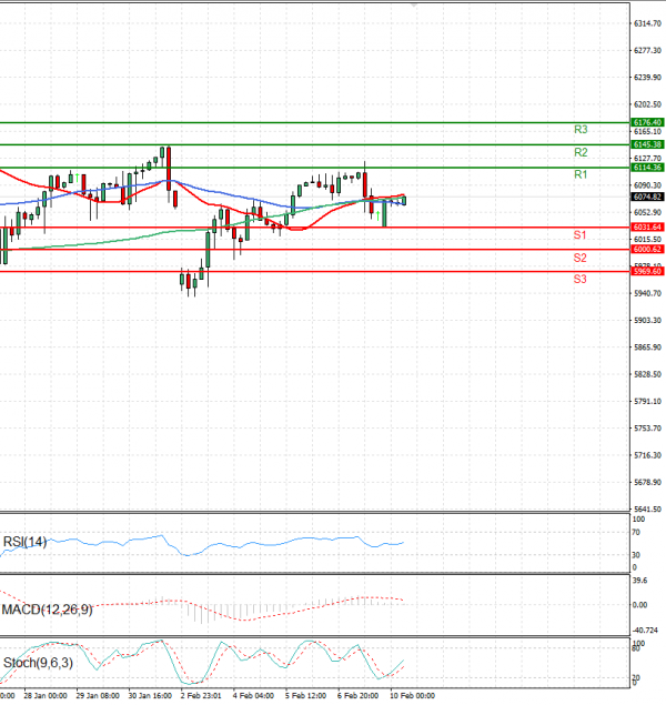 USA500 Analysis Technical analysis 10/02/2025