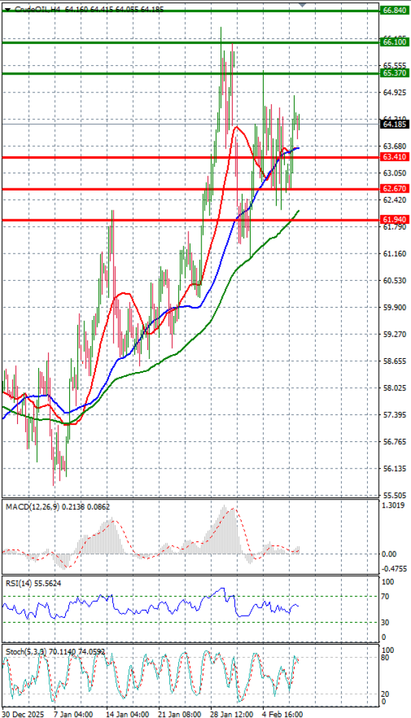 Crude Oil Analysis Technical analysis 10/02/2026