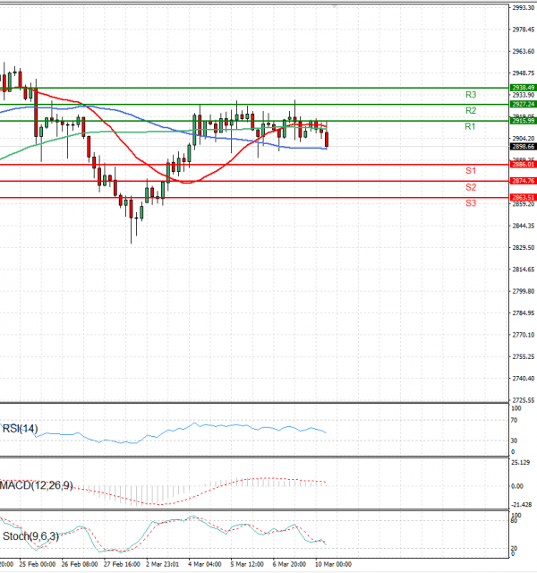 Gold - Usd Dollar Analysis Technical analysis 10/03/2025