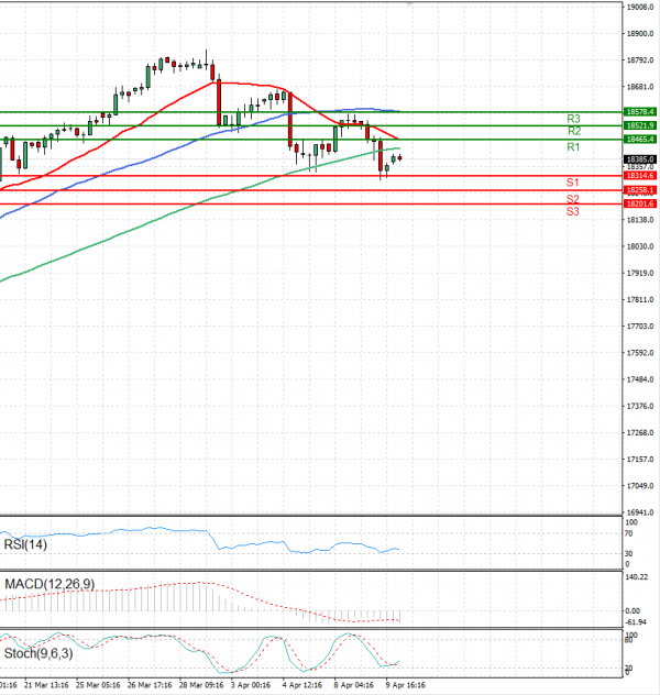 Ger 40 Index Analysis Technical analysis 10/04/2024