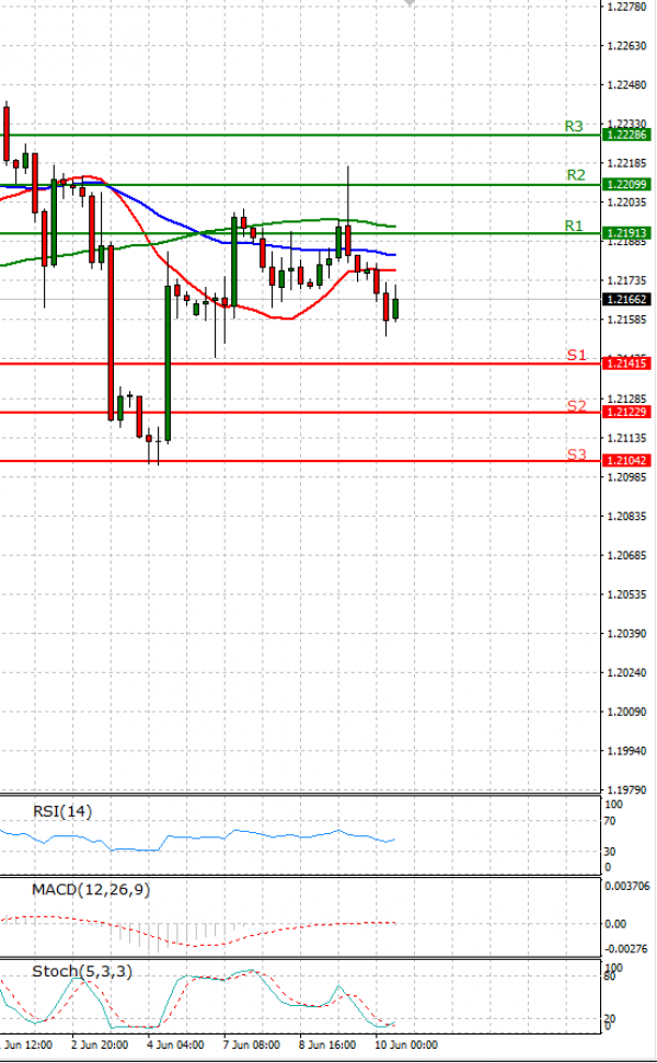 Euro - Dollar Analysis Technical analysis 10/06/2021