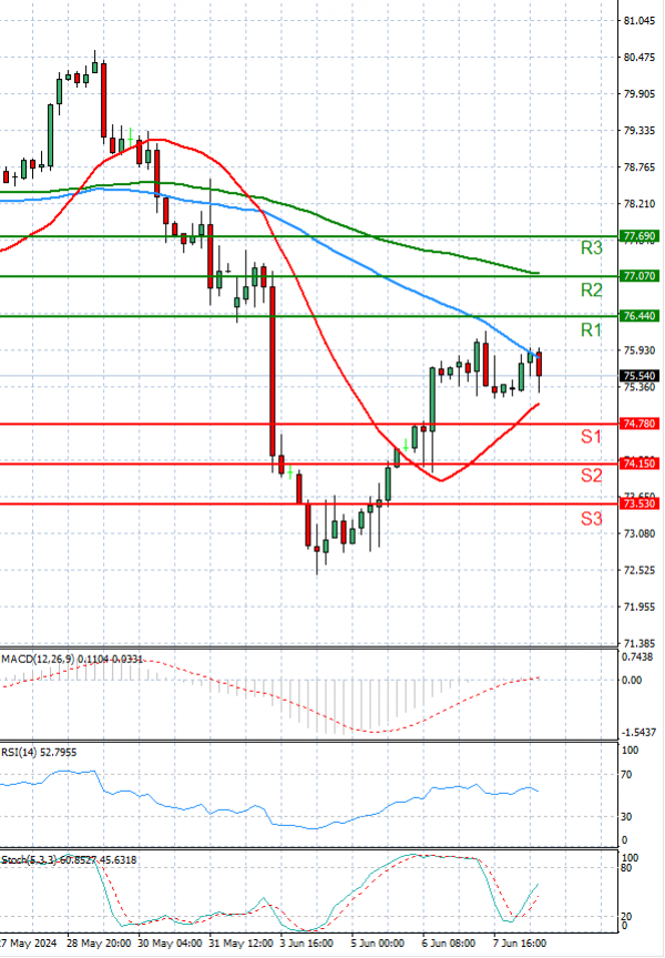 Crude Oil Analysis Technical analysis 10/06/2024