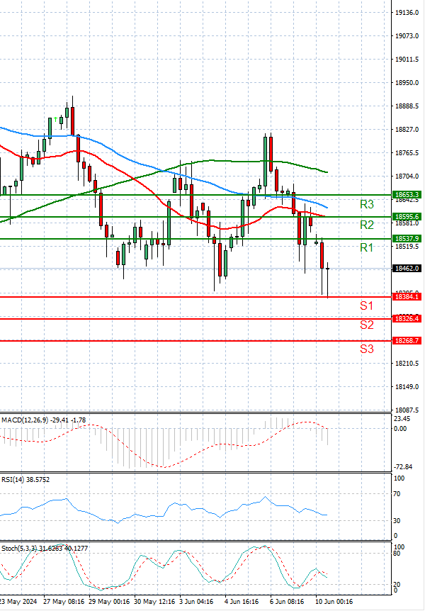 Ger 40 Index Analysis Technical analysis 10/06/2024