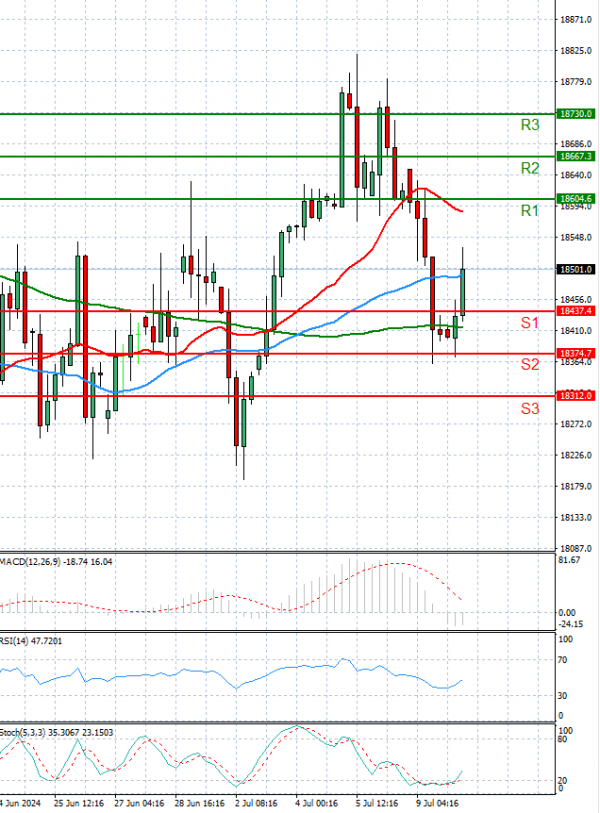Ger 40 Index Analysis Technical analysis 10/07/2024