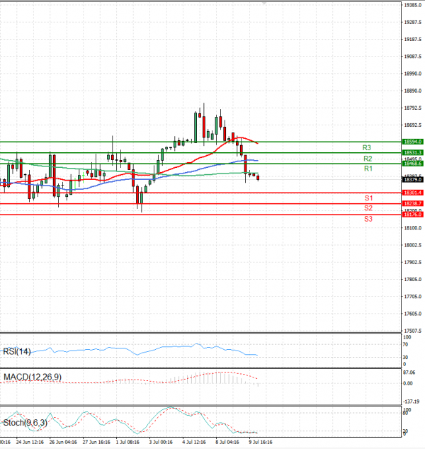 Ger 40 Index Analysis Technical analysis 10/07/2024