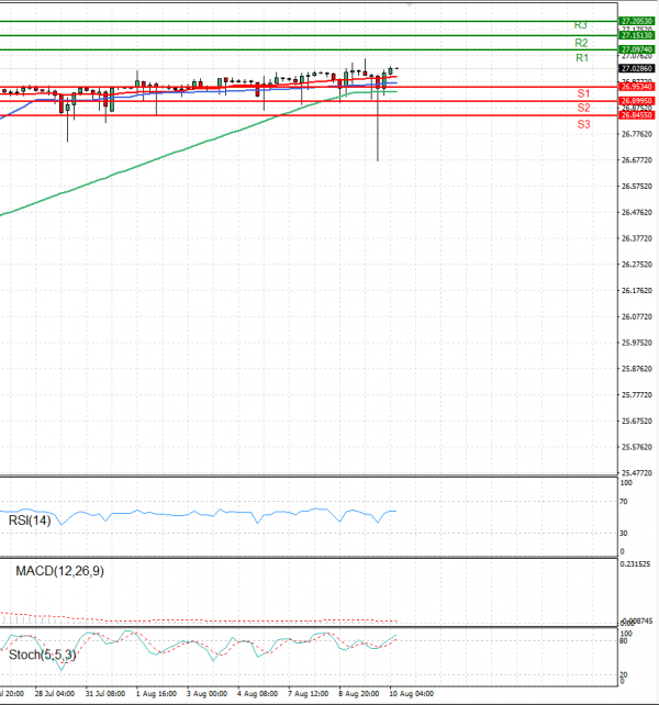 Dollar - Turkish Lira Analysis Technical analysis 10/08/2023