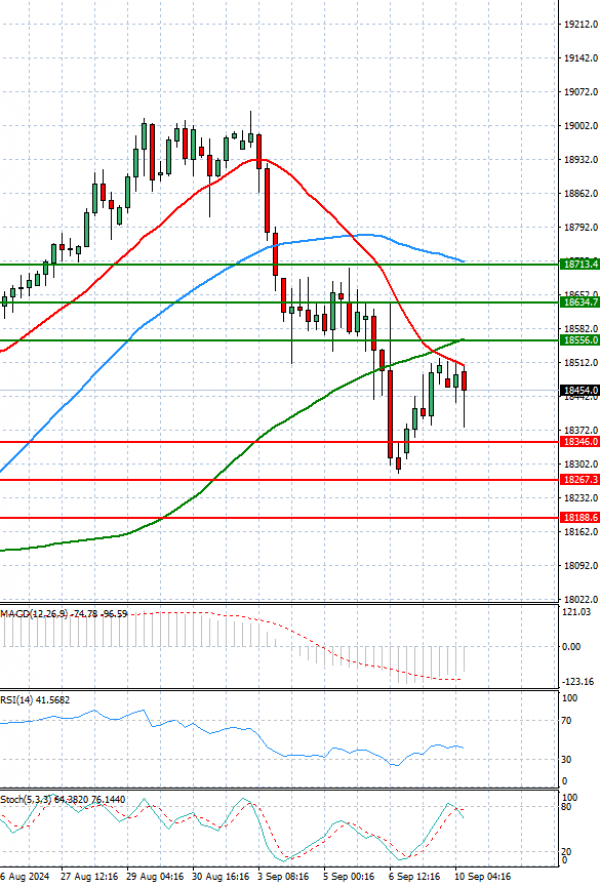 Ger 40 Index Analysis Technical analysis 10/09/2024