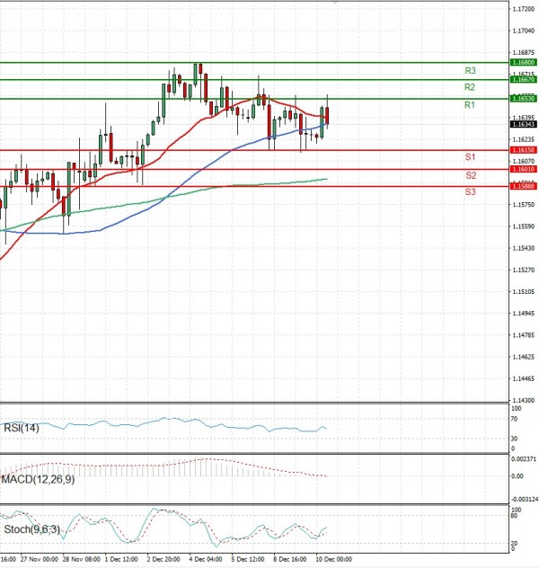 Euro - Dollar Analysis Technical analysis 10/12/2025