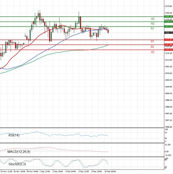 Gold - Usd Dollar Analysis Technical analysis 10/12/2025