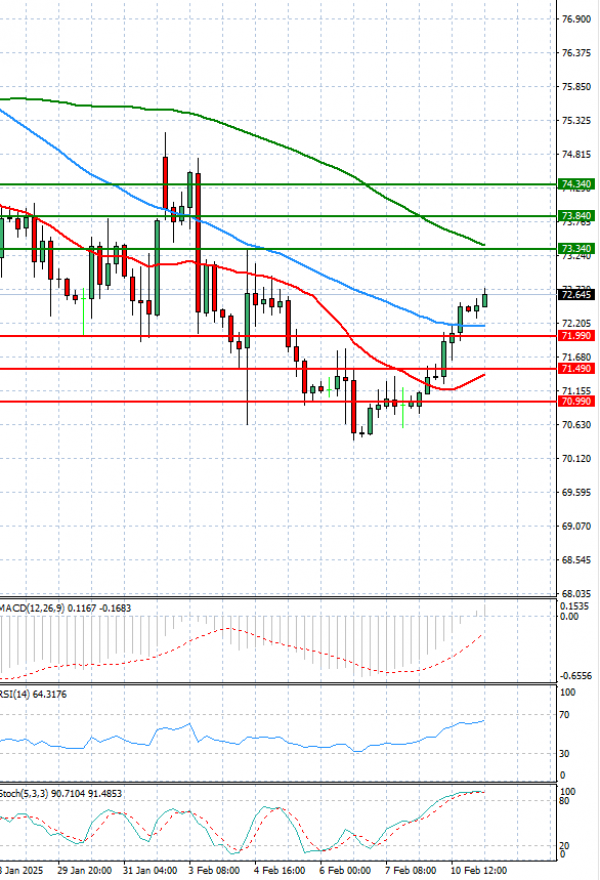 Crude Oil Analysis Technical analysis 11/02/2025
