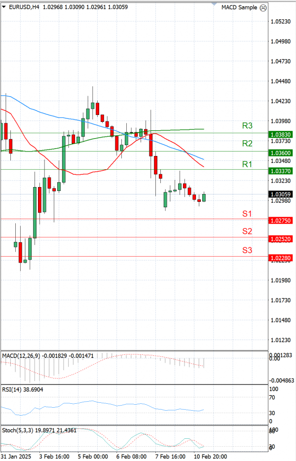 Euro - Dollar Analysis Technical analysis 11/02/2025