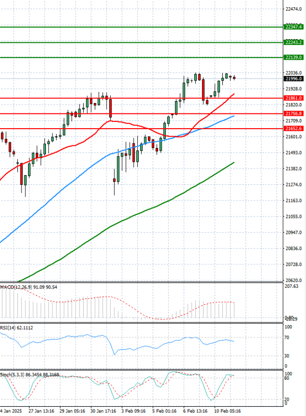 Ger 40 Index Analysis Technical analysis 11/02/2025