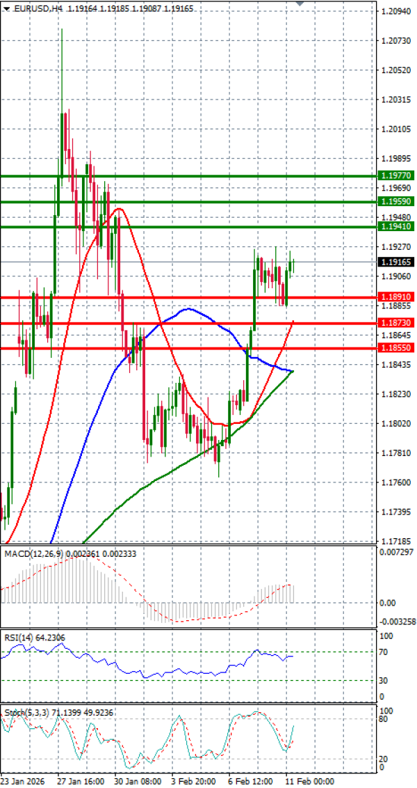Euro - Dollar Analysis Technical analysis 11/02/2026