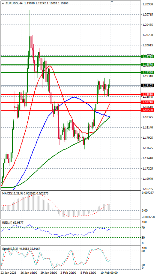 Euro - Dollar Analysis Technical analysis 11/02/2026