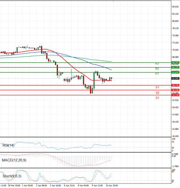 Crude Oil Analysis Technical analysis 11/04/2025