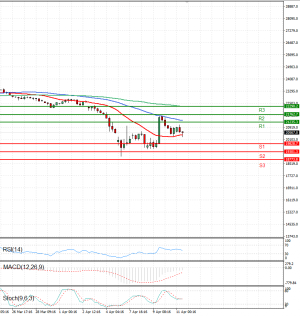 Ger 40 Index Analysis Technical analysis 11/04/2025