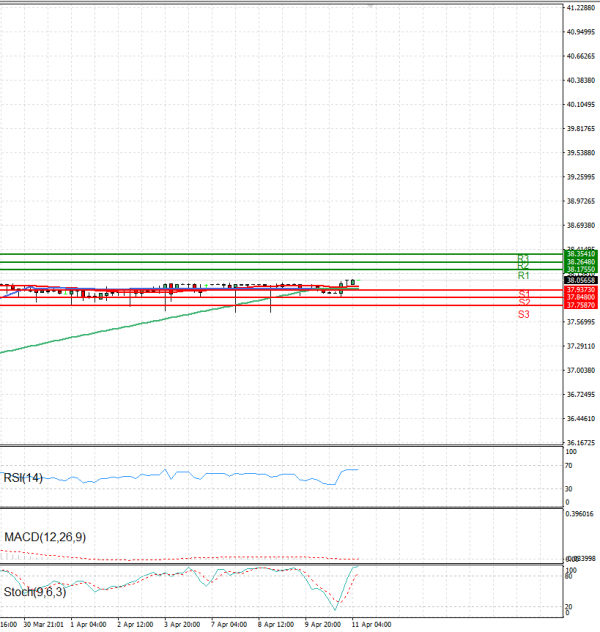 Dollar - Turkish Lira Analysis Technical analysis 11/04/2025