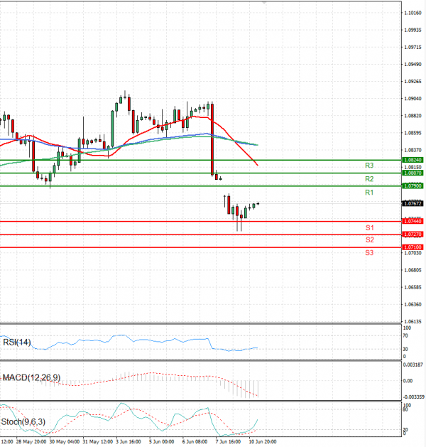 Euro - Dollar Analysis Technical analysis 11/06/2024