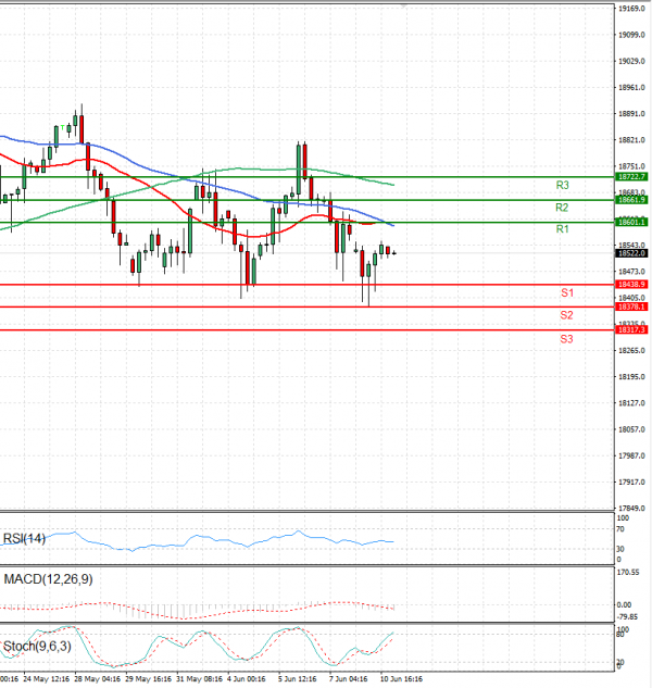 Ger 40 Index Analysis Technical analysis 11/06/2024