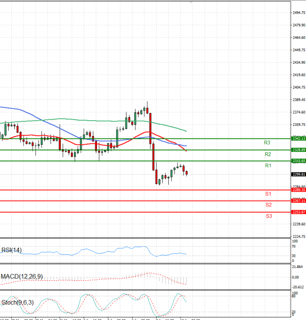 Gold - Usd Dollar Analysis Technical analysis 11/06/2024