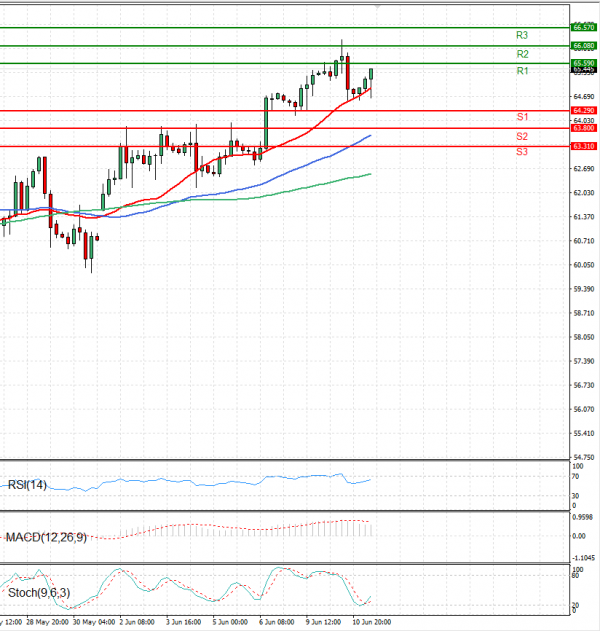 Crude Oil Analysis Technical analysis 11/06/2025
