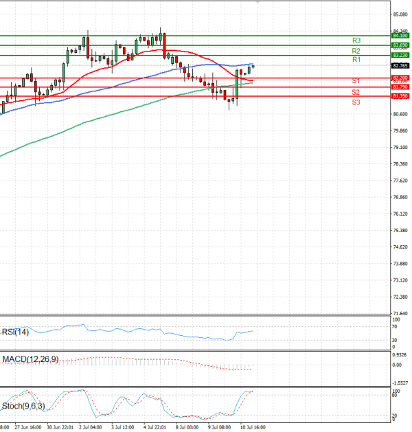 Crude Oil Analysis Technical analysis 11/07/2024
