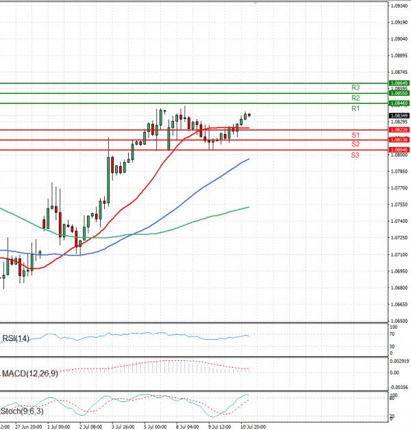 Euro - Dollar Analysis Technical analysis 11/07/2024