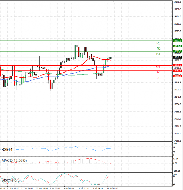 Ger 40 Index Analysis Technical analysis 11/07/2024