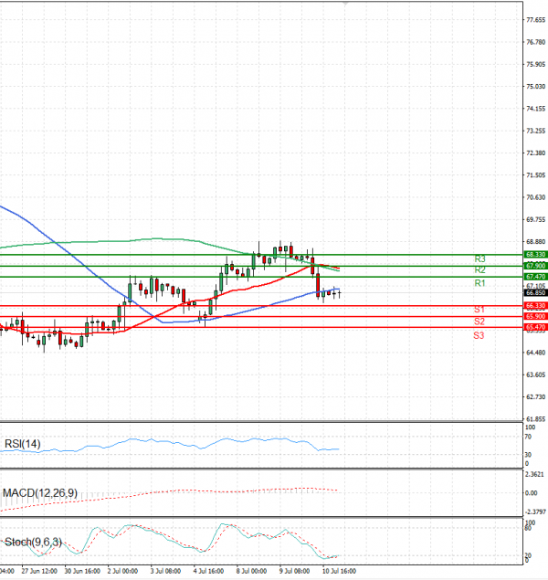 Crude Oil Analysis Technical analysis 11/07/2025