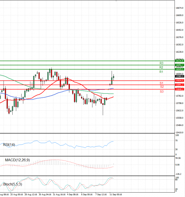Ger 40 Index Analysis Technical analysis 11/09/2023