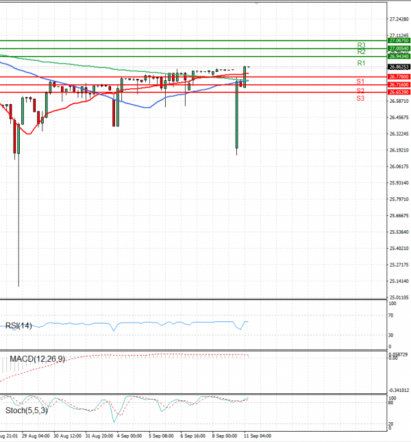 Dollar - Turkish Lira Analysis Technical analysis 11/09/2023