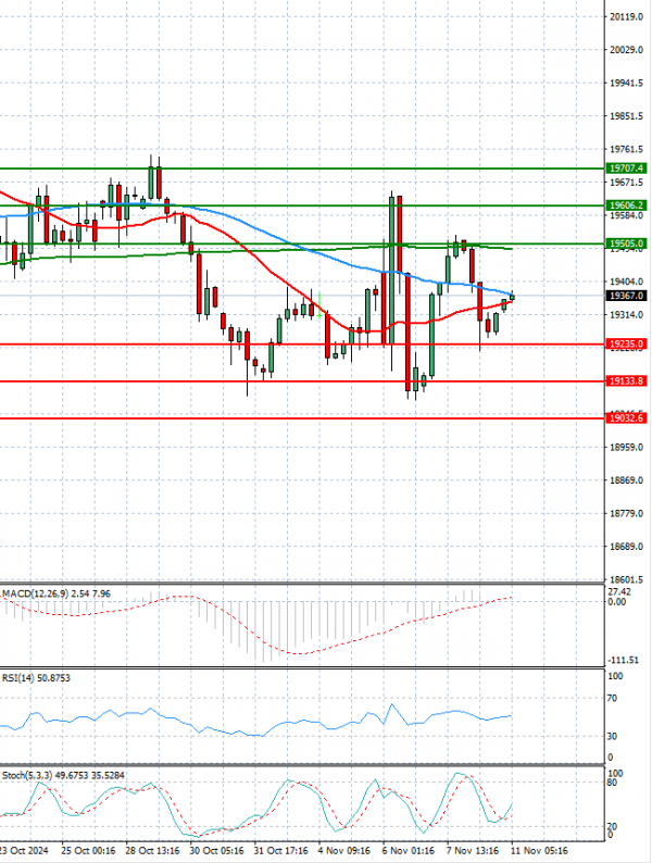 Ger 40 Index Analysis Technical analysis 11/11/2024