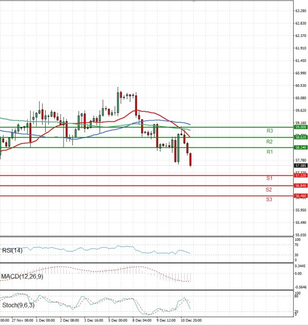 Crude Oil Analysis Technical analysis 11/12/2025