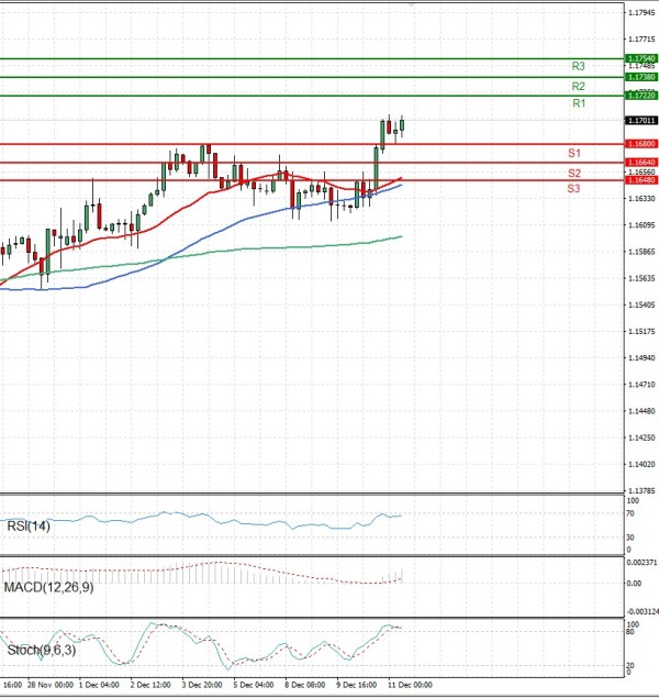 Euro - Dollar Analysis Technical analysis 11/12/2025