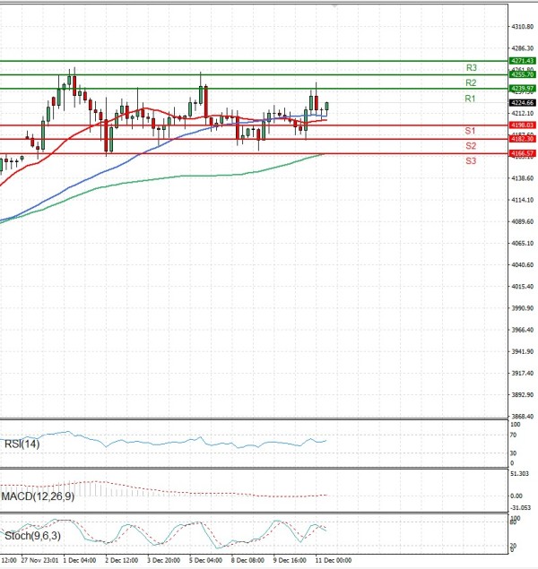 Gold - Usd Dollar Analysis Technical analysis 11/12/2025