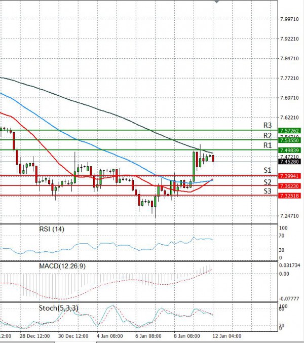 Crude Oil Analysis Technical analysis 12/01/2021