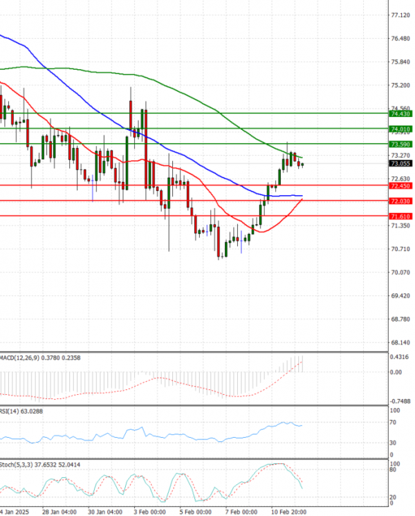 Crude Oil Analysis Technical analysis 12/02/2025