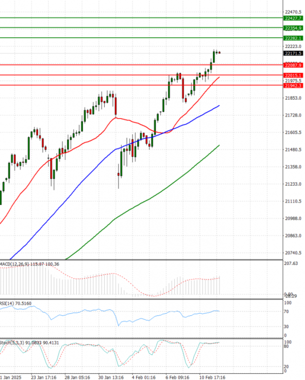 Ger 40 Index Analysis Technical analysis 12/02/2025