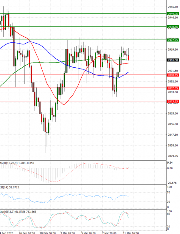 Gold - Usd Dollar Analysis Technical analysis 12/03/2025