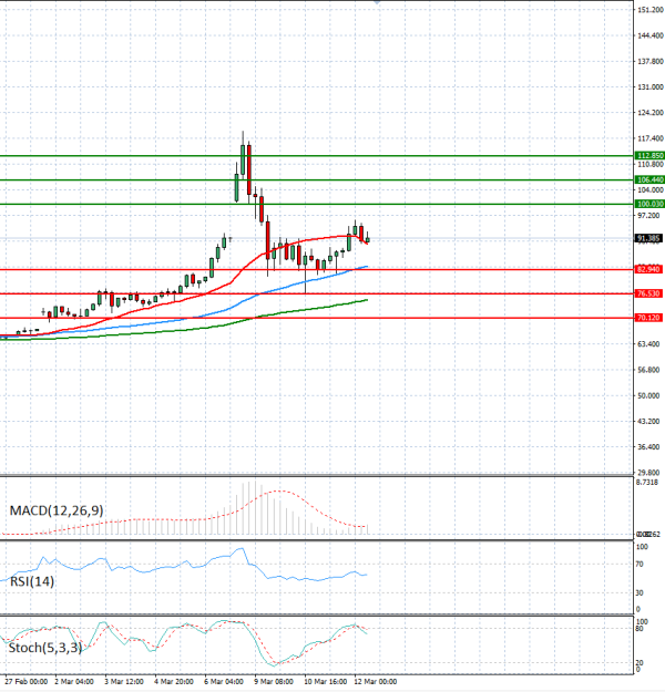 Crude Oil Analysis Technical analysis 12/03/2026