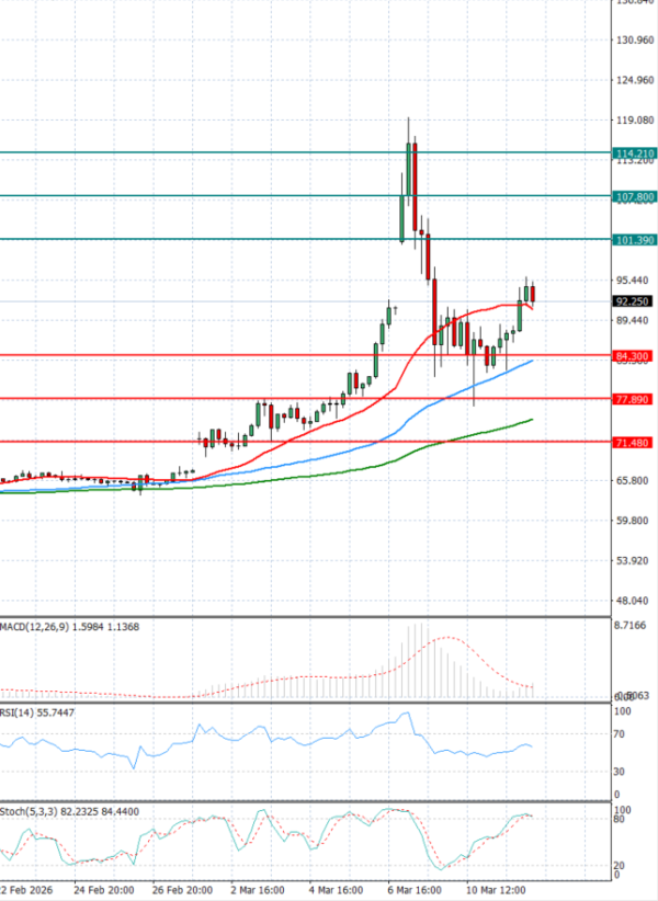 Crude Oil Analysis Technical analysis 12/03/2026
