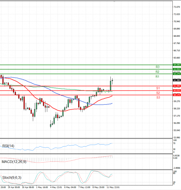 Crude Oil Analysis Technical analysis 12/05/2025