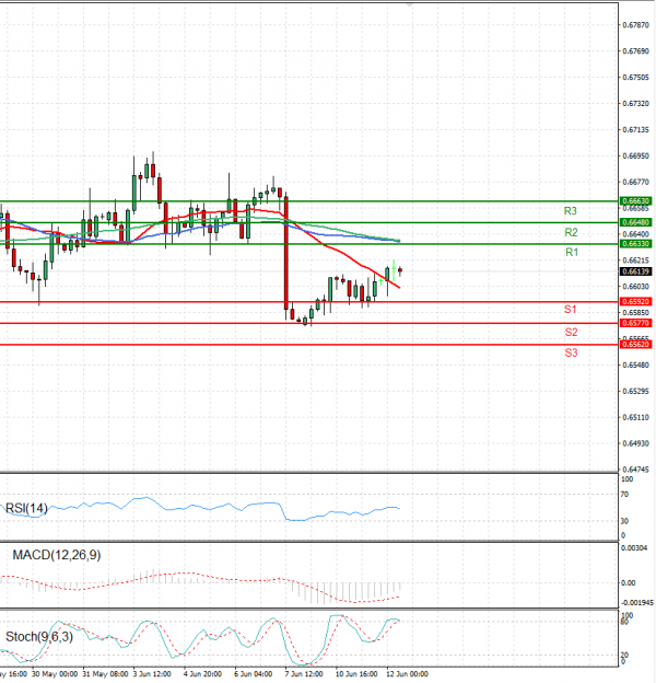 Australian Dollar - Dollar Analysis Technical analysis 12/06/2024