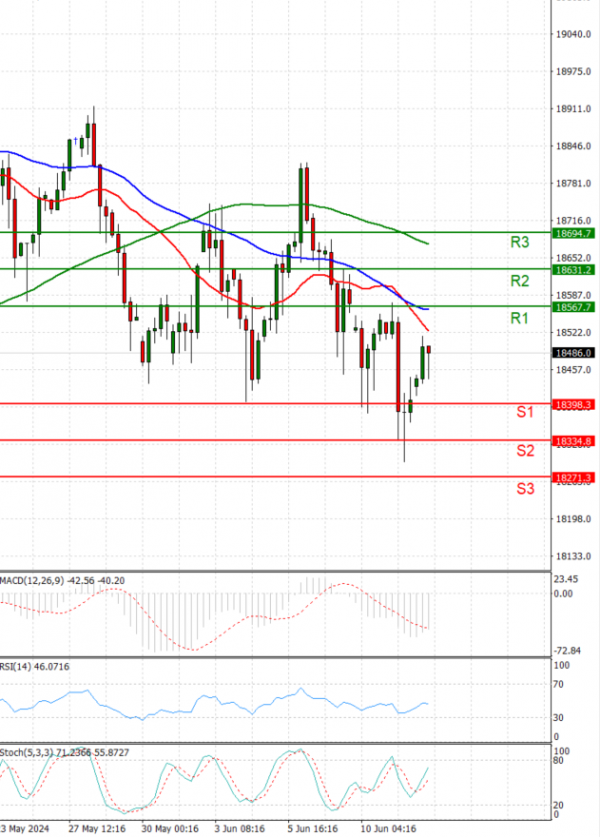 Ger 40 Index Analysis Technical analysis 12/06/2024