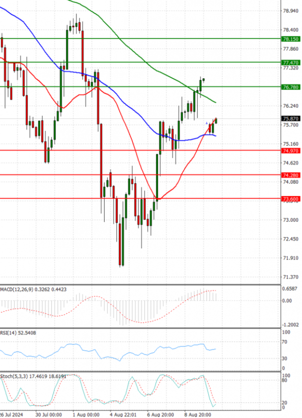 Crude Oil Analysis Technical analysis 12/08/2024