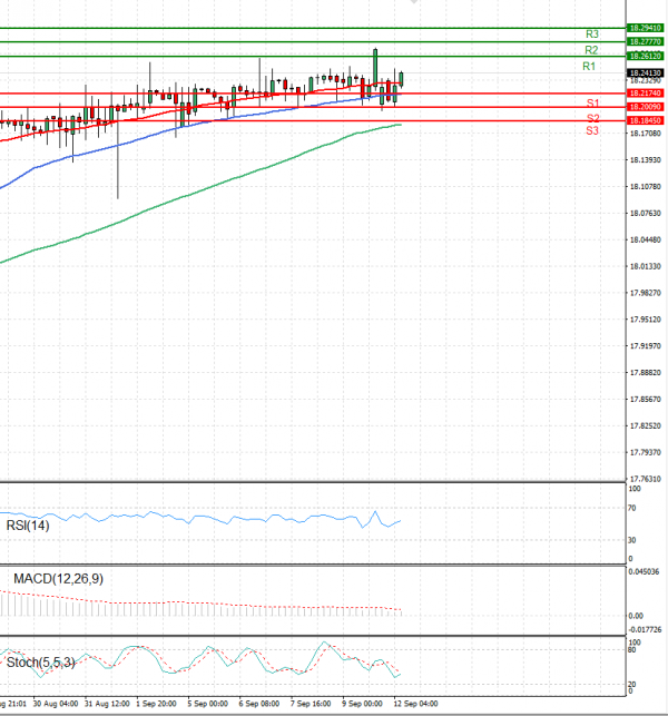 Dollar - Turkish Lira Analysis Technical analysis 12/09/2022