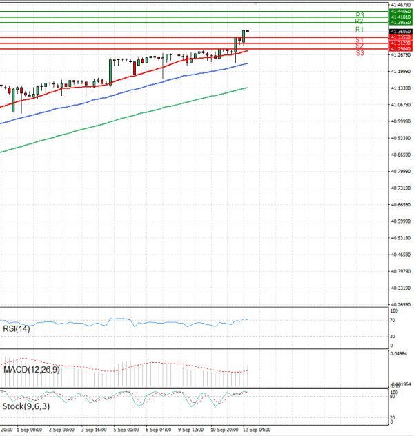 Dollar - Turkish Lira Analysis Technical analysis 12/09/2025