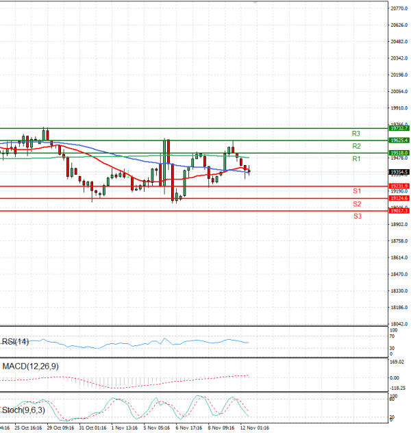Ger 40 Index Analysis Technical analysis 12/11/2024