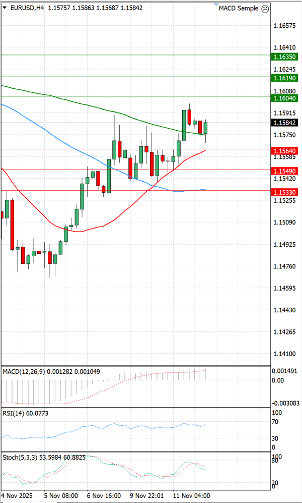 Euro - Dollar Analysis Technical analysis 12/11/2025