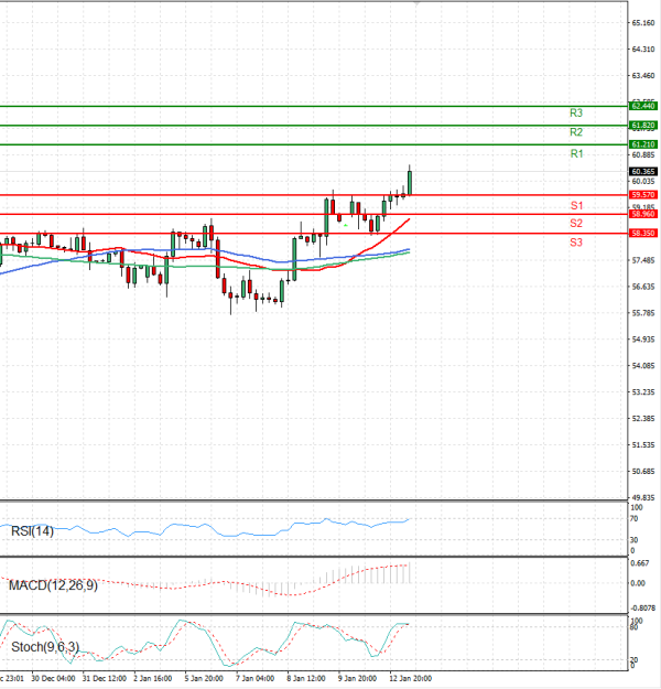 Crude Oil Analysis Technical analysis 13/01/2026